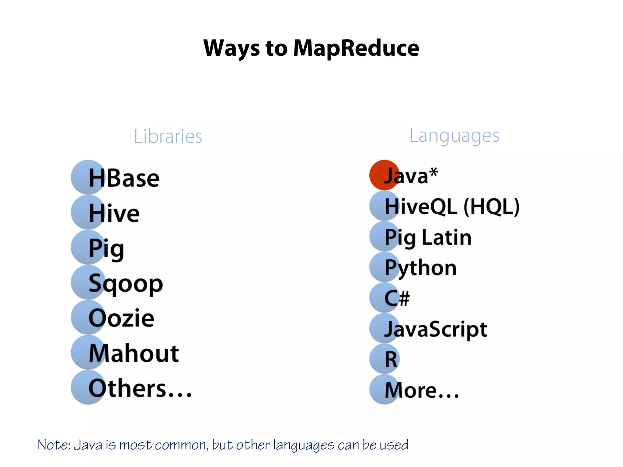 Ways to MapReduce
Libraries Languages
Note: Java is most common, but other languages can be used
 