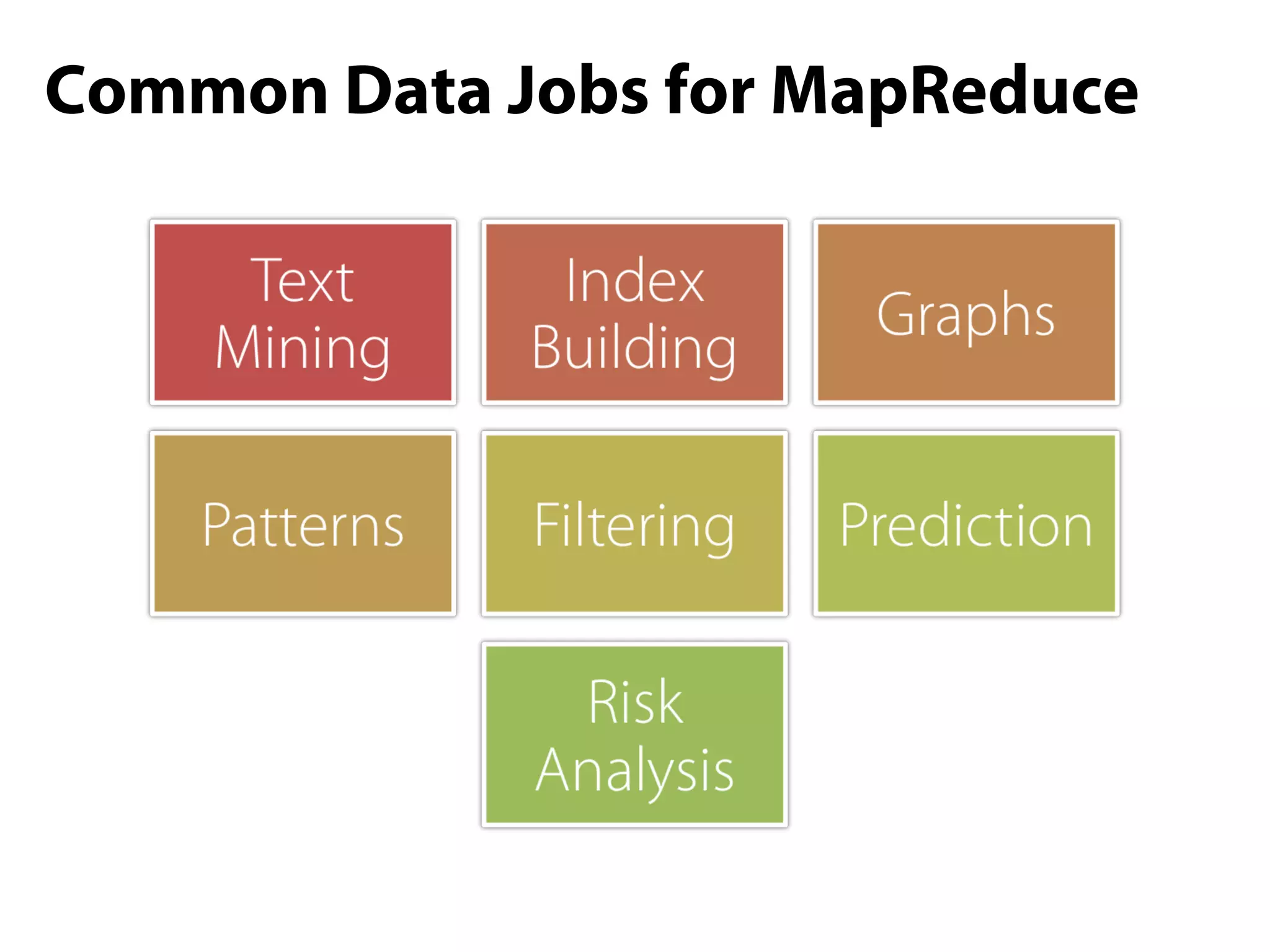 Common Data Jobs for MapReduce
 