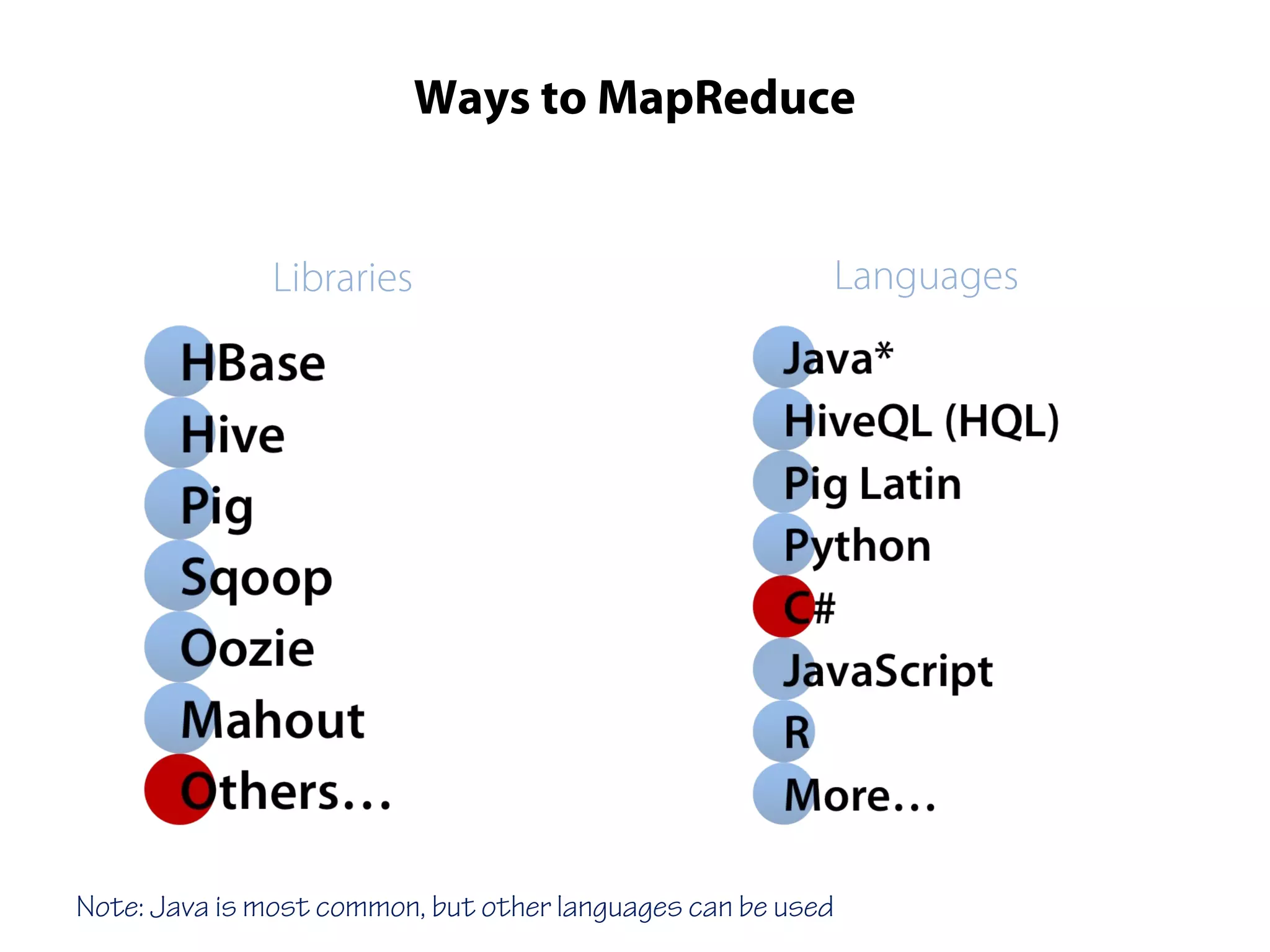 Ways to MapReduce
Libraries Languages
Note: Java is most common, but other languages can be used
 