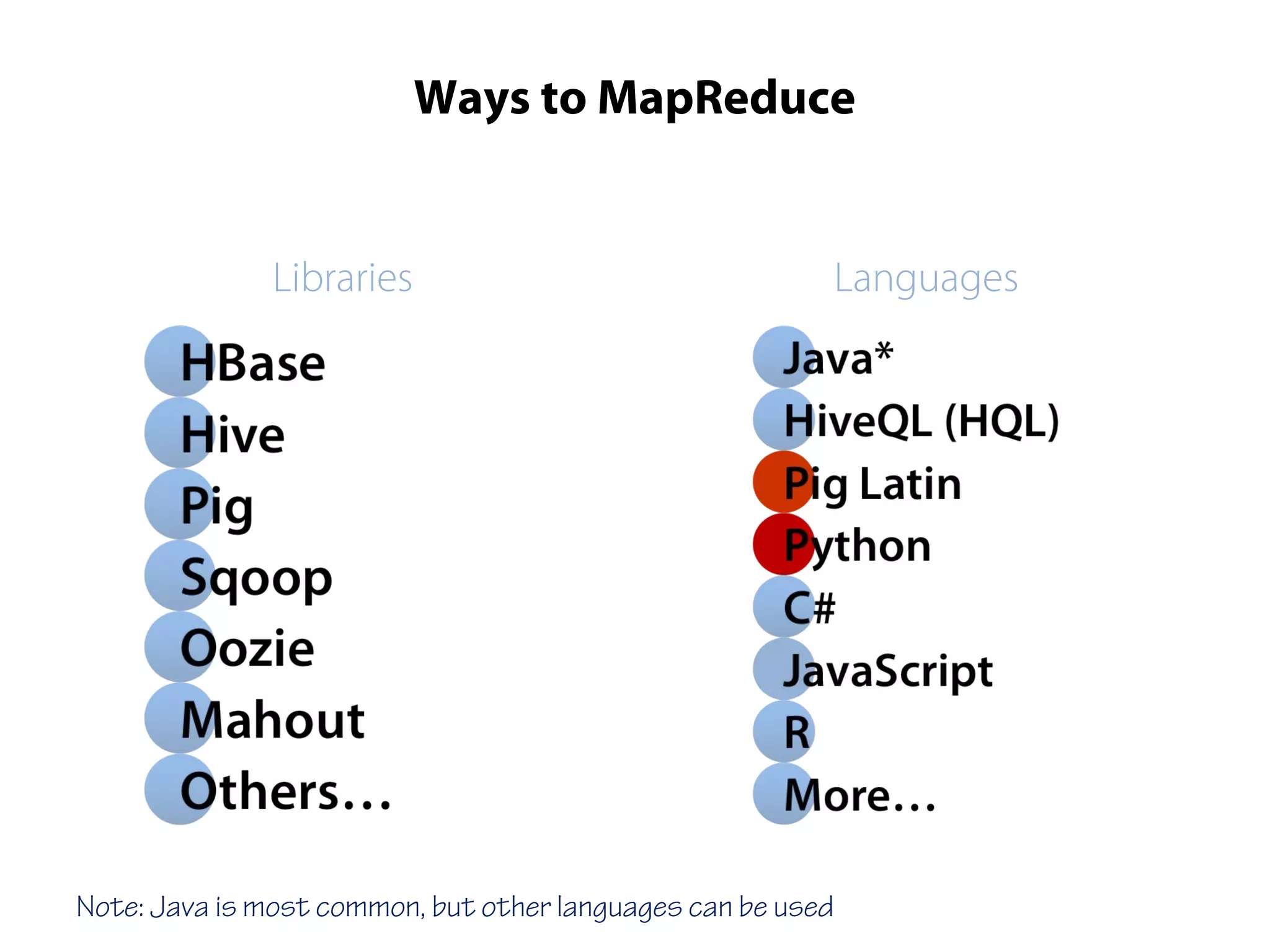 Ways to MapReduce
Libraries Languages
Note: Java is most common, but other languages can be used
 
