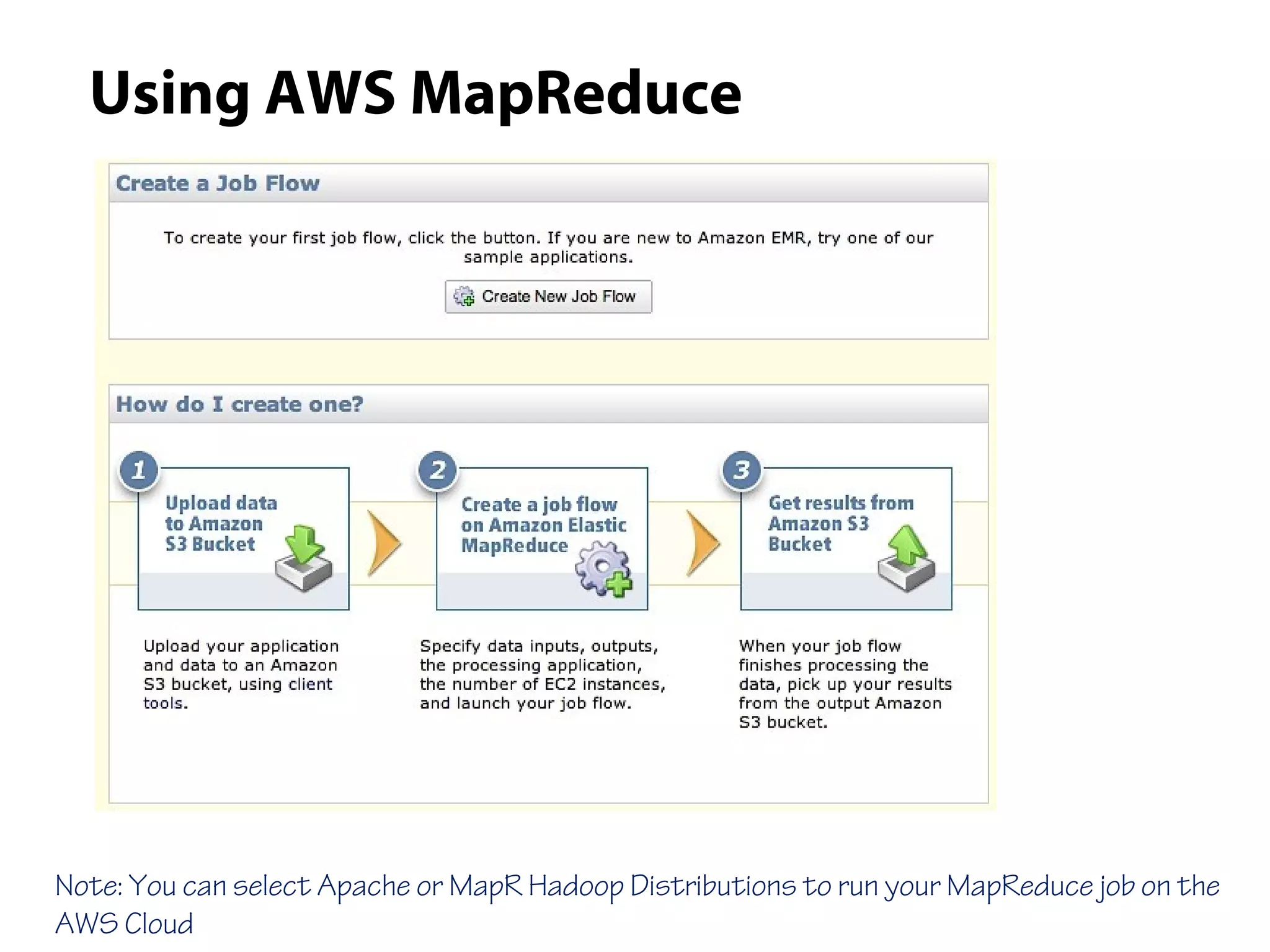 Using AWS MapReduce
Note: You can select Apache or MapR Hadoop Distributions to run your MapReduce job on the
AWS Cloud
 