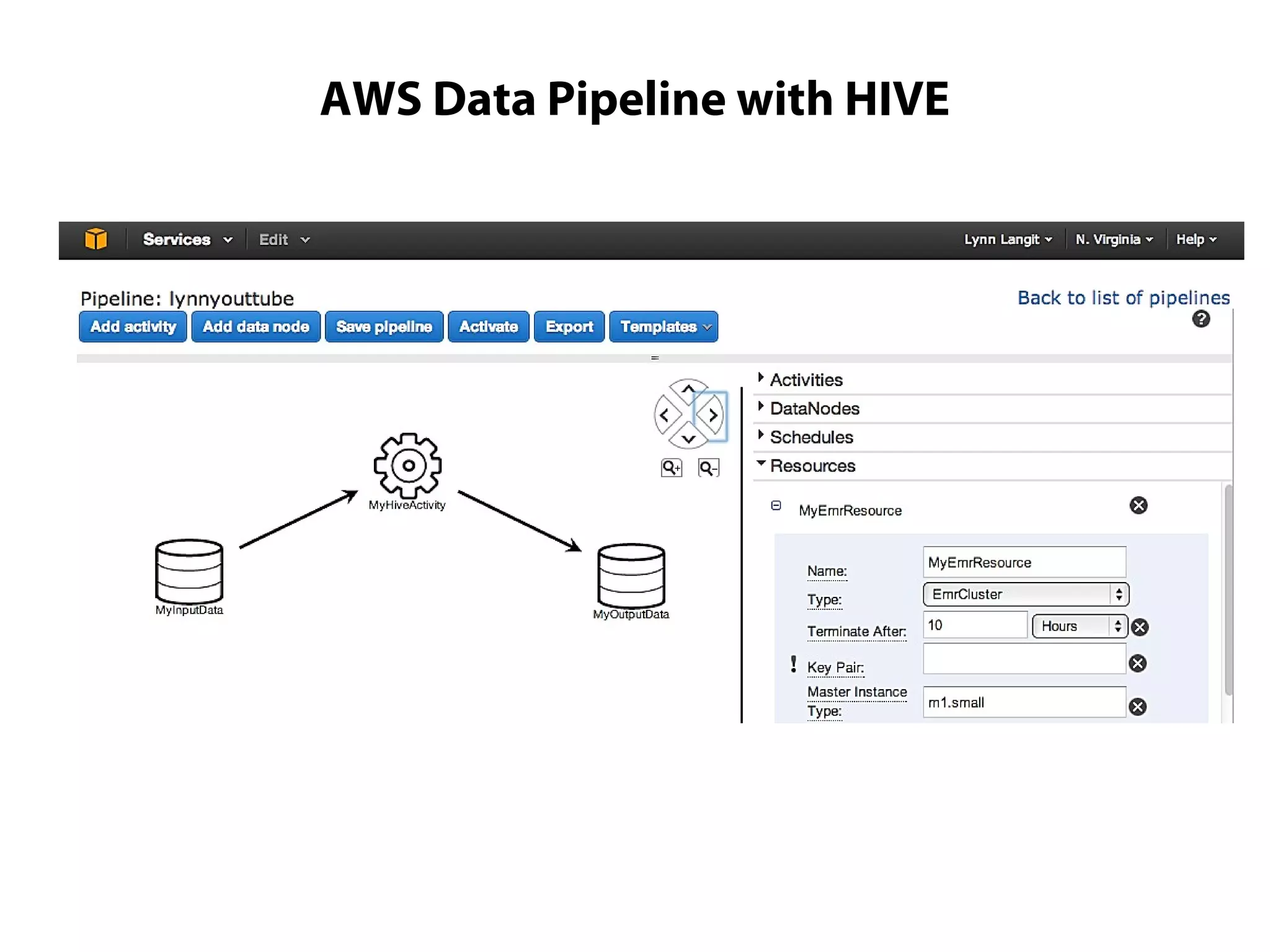 AWS Data Pipeline with HIVE
 
