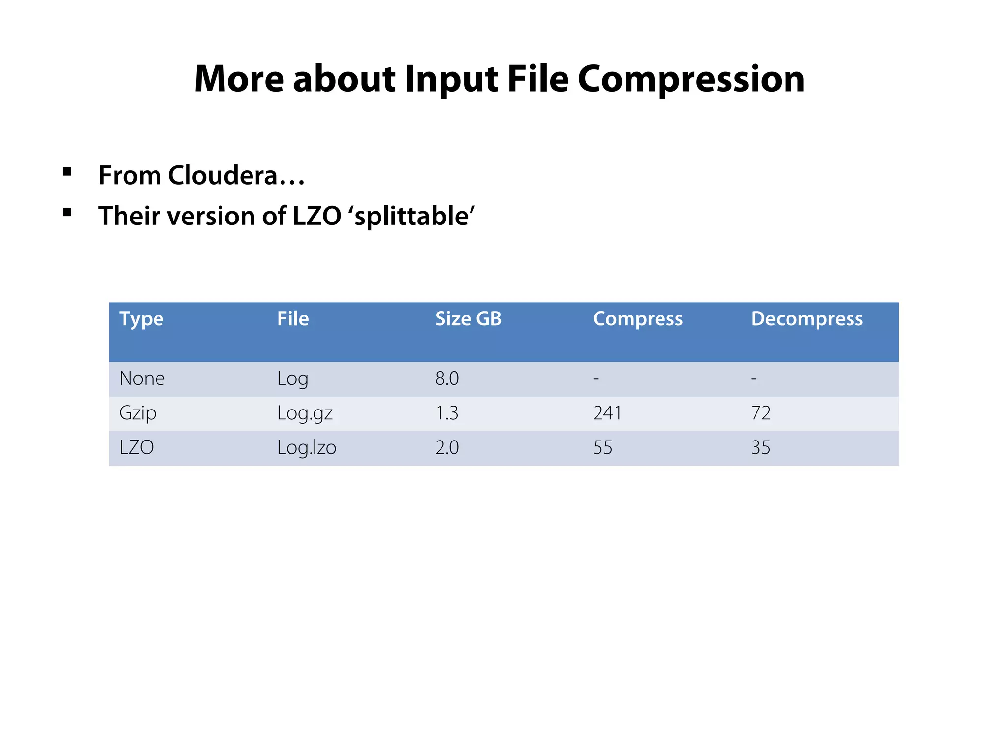 More about Input File Compression
 From Cloudera…
 Their version of LZO ‘splittable’
Type File Size GB Compress Decompress
None Log 8.0 - -
Gzip Log.gz 1.3 241 72
LZO Log.lzo 2.0 55 35
 