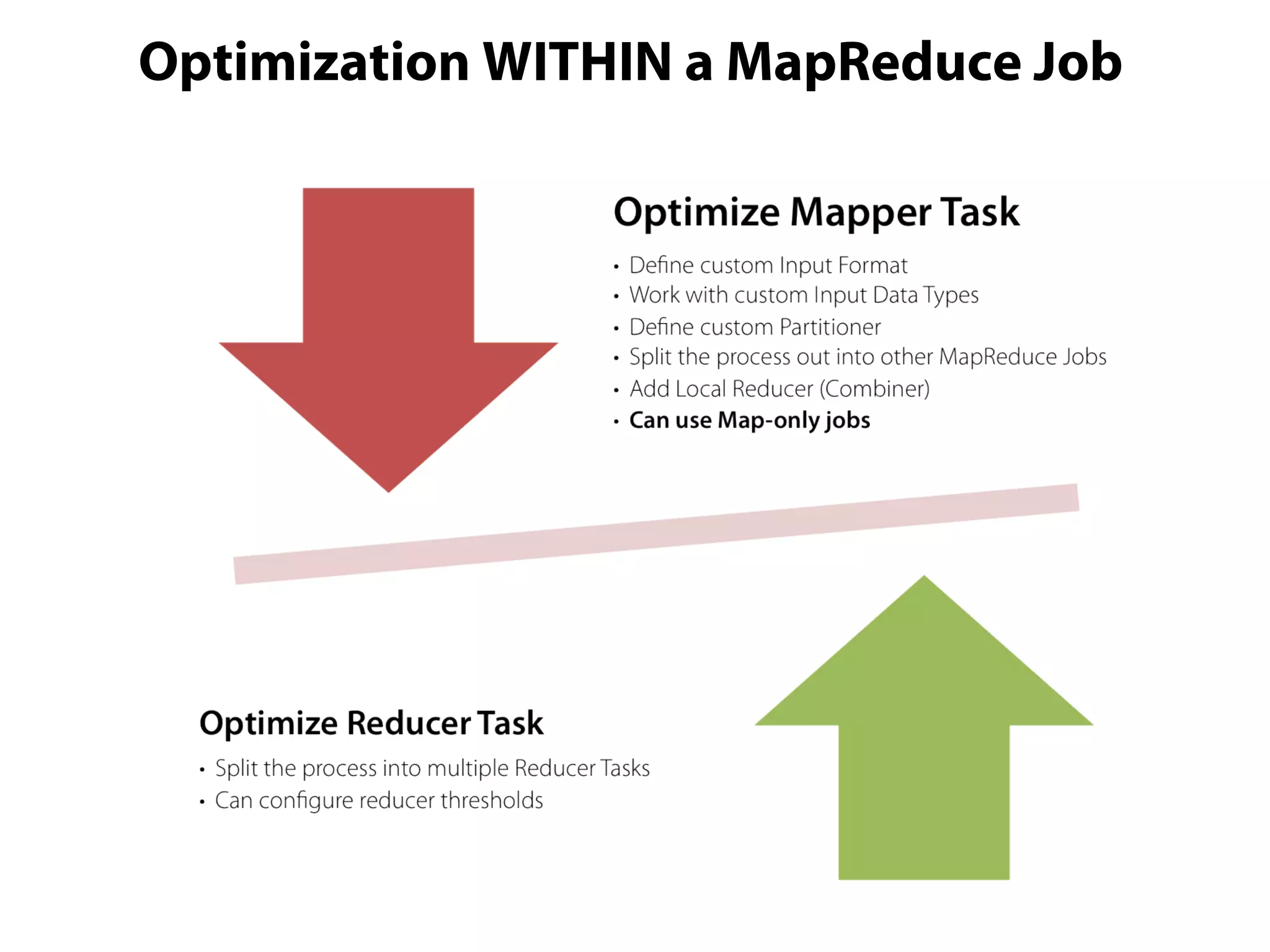 Optimization WITHIN a MapReduce Job
 