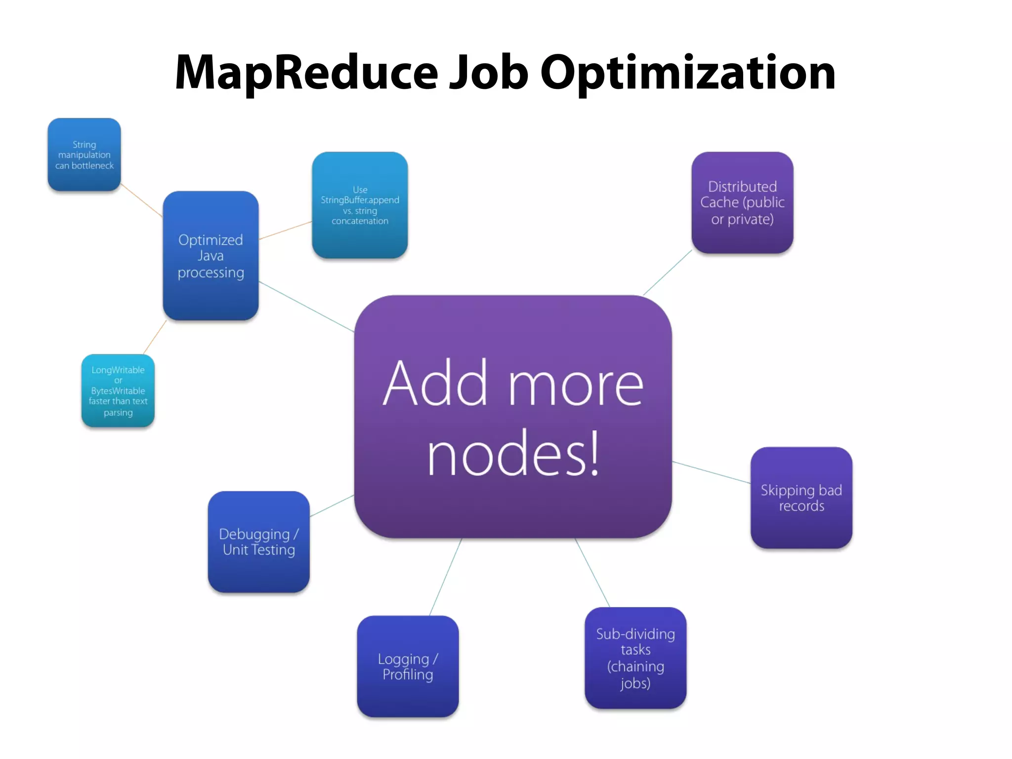 MapReduce Job Optimization
 
