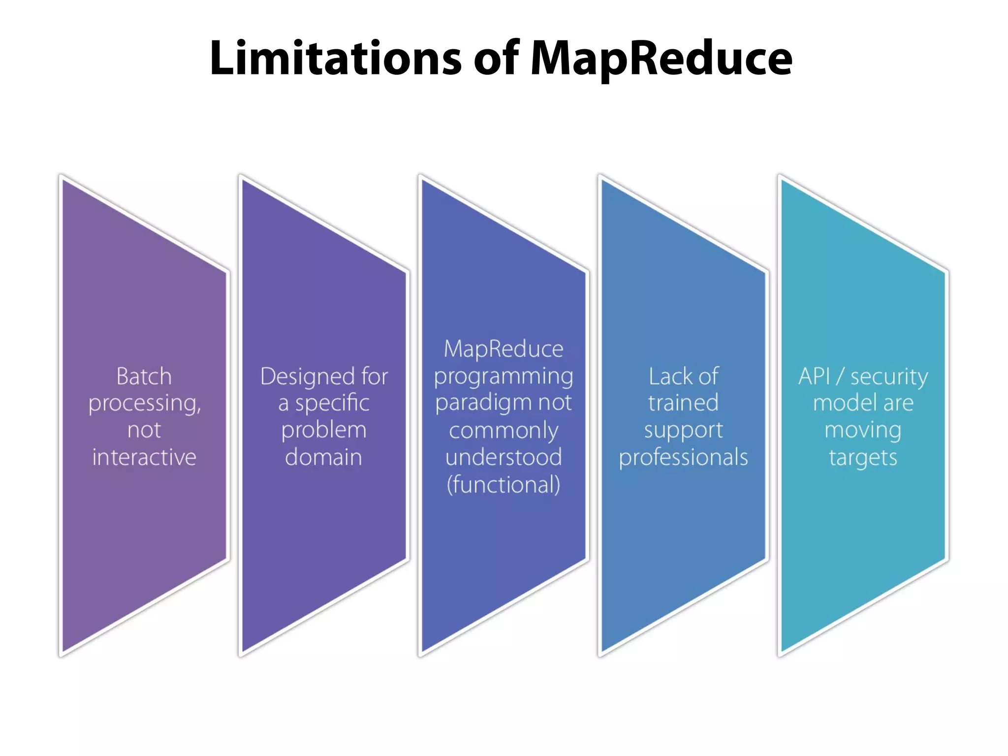 Limitations of MapReduce
 