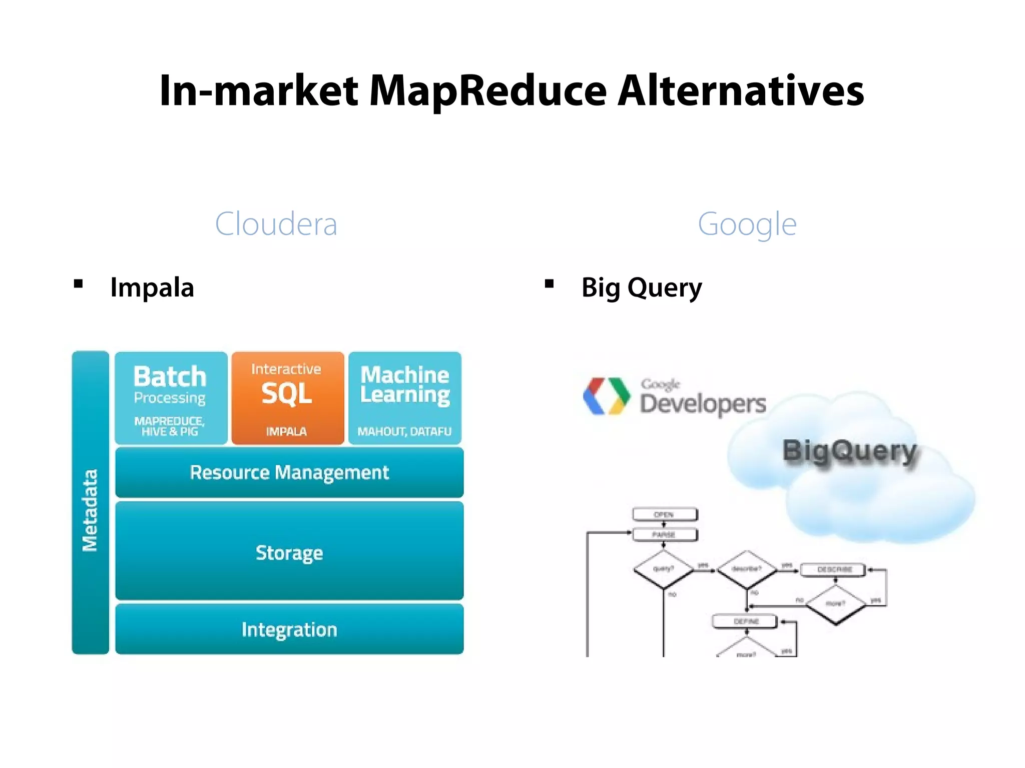 In-market MapReduce Alternatives
Cloudera
 Impala
Google
 Big Query
 