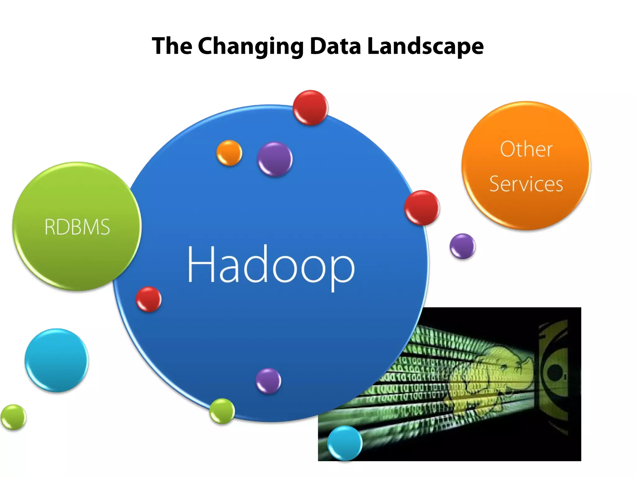 The Changing Data Landscape
 