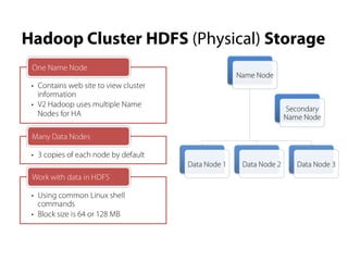 Hadoop MapReduce Fundamentals | PPT