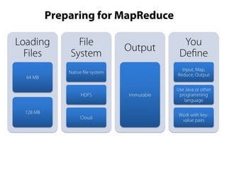 Hadoop MapReduce Fundamentals | PPT