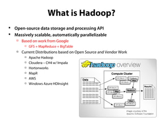 Hadoop MapReduce Fundamentals | PPT