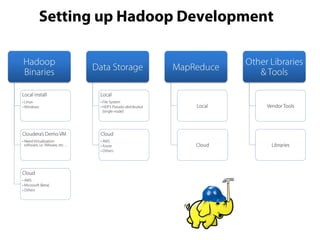 Demo – Setting up Cloudera Hadoop
Note: Demo VMs can be downloaded from - https://ccp.cloudera.com/display/SUPPORT/Demo+VMs
 