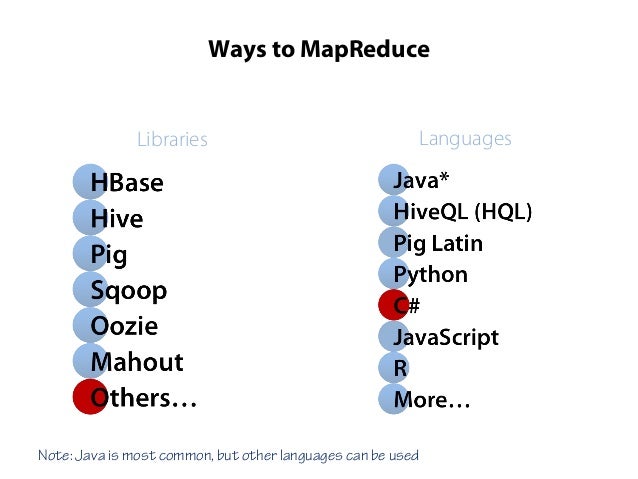 Tricks To Reduce Word Count