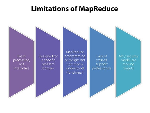 Comparing: RDBMS vs. HadoopTraditional RDBMS Hadoop / MapReduceData Size Gigabytes (Terabytes) Petabytes (Hexabytes)Access...