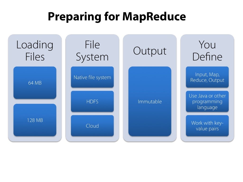 Common Hadoop Shell Commands hadoop