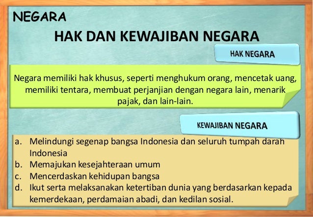 Pengertian Hak Warga Negara