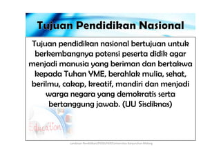 Tujuan pendidikan nasional bertujuan untuk
berkembangnya potensi peserta didik agar
menjadi manusia yang beriman dan bertakwa
kepada Tuhan YME, berahlak mulia, sehat,kepada Tuhan YME, berahlak mulia, sehat,
berilmu, cakap, kreatif, mandiri dan menjadi
warga negara yang demokratis serta
bertanggung jawab. (UU Sisdiknas)
Landasan Pendidikan/PGSD/FKIP/Universitas Kanjuruhan Malang
 