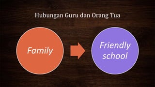 Hubungan Guru dan Orang Tua
Family
Friendly
school
 