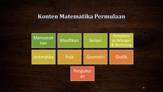 Mencocok
kan
Klasifikasi Seriasi
Pemaham
an Bilangan
& Berhitung
Aritmatika Pola Geometri Grafik
Pengukur
an
30
 