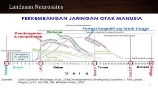 Landasan Neurosains
 