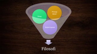 Filosofi
Kepercayaan
Sikap
Prinsip
dasar
 