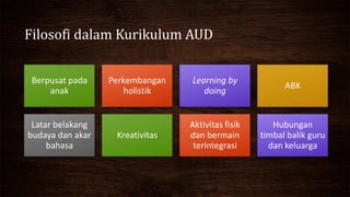 Filosofi dalam Kurikulum AUD
Berpusat pada
anak
Perkembangan
holistik
Learning by
doing
ABK
Latar belakang
budaya dan akar
bahasa
Kreativitas
Aktivitas fisik
dan bermain
terintegrasi
Hubungan
timbal balik guru
dan keluarga
 