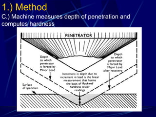 1.) Method C.) Machine measures depth of penetration and computes hardness  