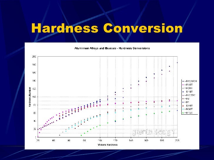 rockwell-hardness-chart-for-plastic-focus