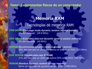 Memoria RAM Tecnologías de memoria RAM FPM DRAM   ( Fast page mode dynamic random access memory ) 2% del mercado (28.5 MHz) EDO DRAM   (E xtended data-out dynamic random access memory ) 3% del mercado (40 MHz) SDRAM   (S ynchronous dynamic random access memory )   86% del mercado en 2000, se estima el 50% en el 2003 (133 MHz) DDR SDRAM  (Double-data-rate SDRAM) 41% del mercado en 2002, se estima 50% en el 2003 (166 MHz) RDRAM   (R ambus dynamic random access memory )   Nicho en mercado de usuarios de alto nivel (1066 MHz) Tema: Componentes físicos de un computador 