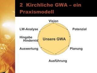 2  Kirchliche GWA – ein Praxismodell Vision LW-Analyse  Potenzial  Hingabe  Hindernisse Auswertung  Planung Ausführung Unsere GWA 