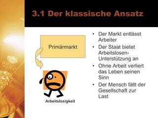3.1 Der klassische Ansatz Der Markt entlässt Arbeiter Der Staat bietet Arbeitslosen-Unterstützung an Ohne Arbeit verliert das Leben seinen Sinn Der Mensch fällt der Gesellschaft zur Last Primärmarkt Arbeitslosigkeit 