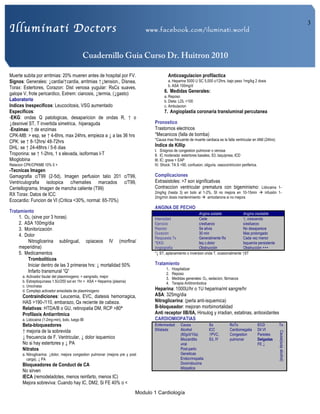 Illuminati Doctors www.facebook.com/iluminati.world
Cuadernillo Guia Curso Dr. Huitron 2010
Modulo 1 Cardiología
3
Muerte subita por arritmias: 20% mueren antes de hospital por FV.
Signos: Generales: ↓cardia/↑cardia, arritmias ↑↓tension., Disnea,
Torax: Estertores, Corazon: Dist venosa yugular: RsCs suaves,
galope V, frote pericardico, Extrem: cianosis, ↓termia, (↓gasto)
Laboratorio
Indices Inespecificos: Leucocitosis, VSG aumentado
Especificos:
-EKG: ondas Q patologicas, desaparicion de ondas R, ↑ o
↓desnivel ST, T invertida simetrica, hiperaguda
-Enzimas: ↑ de enzimas
CPK-MB: > esp, se ↑ 4-6hrs, max 24hrs, empieza a ↓ a las 36 hrs
CPK: se ↑ 8-12hrs/ 48-72hrs
DHL: se ↑ 24-48hrs / 5-6 dias
Troponina: se ↑ 1-2hrs, 1 s elevada, isoformas I-T
Mioglobina
Relacion CPK/CPKMB 10% 0 >
-Tecnicas Imagen
Gamagrafia c/T99 (2-5d), Imagen perfusion talio 201 c/T99,
Ventriculografia isotopica c/hematies marcados c/T99,
Centellograma, Imagen de mancha caliente (T99)
RX Torax: Datos de ICC
Ecocardio: Funcion de VI (Critica <30%, normal: 65-70%)
Tratamiento
1. O2, (sirve por 3 horas)
2. ASA 100mg/dia
3. Monitorización
4. Dolor
Nitroglicerina sublingual, opiaceos IV (morfina/
meperidina)
5. Medicamentos
Tromboliticos
Iniciar dentro de las 3 primeras hrs: ↓ mortalidad 50%
Infarto transmural “Q”
a. Activador tisular del plasminogeno: > sangrado, mejor
b. Estreptoquinasa 1.5U/250 sol en 1hr + ASA + Heparina (plasma)
c. Urocinasa
d. Complejo activador anisoilada de plasminogeno
Contraindiciones: Leucemia, EVC, diatesis hemorragica,
HAS >190-/110, embarazo, Qx reciente de cabeza.
Relativas: HTDA/B o GU, retinopatia DM, RCP >80ª
Profilaxis Antiarritmica
a. Lidocaina (1-2mg-min), bolo, luego BI
Beta-bloqueadores
↑ mejoria de la sobrevida
↓ frecuencia de F. Ventricular, ↓ dolor isquemico
No si hay estertores y ↓ PA
Nitratos
a. Nitroglicerina: ↓dolor, mejora congestion pulmonar (mejora pre y post
carga), ↓ PA
Bloqueadores de Conduct de CA
No sirven
IECA (remodeladotes, menos reinfarto, menos IC)
Mejora sobreviva: Cuando hay IC, DM2, Si FE 40% o <
Anticoagulacion profilactica
a. Heparina 5000 U SC 5,000 c/12hrs, bajo peso 1mg/kg 2 dosis
b. ASA 100mg/d
6. Medidas Generales:
a. Reposo
b. Dieta: LDL <100
c. Ambulacion
7. Angioplastia coronaria transluminal percutanea
Pronostico
Trastornos electricos
*Mecanicos (falla de bomba)
*Causa mas frecuente de muerte cardiaca es la falla ventricular en IAM (24hrs)
Indice de Killip
I. S/signos de congestion pulmonar o venosa
II. IC moderada: estertores basales, S3, taquipnea, ICD
III. IC: grave + EAP
IV. Shock: TA S <90, confusion, oliguria, vasocontriccion periferica.
Complicaciones
Extrasistoles: >7 son significativas
Contraccion ventricular prematura con bigeminismo: Lidocaina 1-
2mg/kg (hasta 3) en bolo al 1-2%, SI no mejora en 10-15min à infusión 1-
2mg/min dosis mantenimiento à amiodarona si no mejora
ANGINA DE PECHO
Angina estable Angina inestable
Intensidad Cede ↑, crescendo
Ejercicio c/esfuerzo s/esfuerzo
Reposo Se alivia No desaparece
Duracion 30 min Mas prolongado
Respuesta Tx Generalmente Rx Cada vez menor
*EKG Isq c.dolor Isquemia persistente
Angiografía Obstrucción Obstrucción +++
*↓ ST, aplanamiento o inversion onda T, ocasionalmente ↑ST
Tratamiento
1. Hospitalizar
2. Reposo
3. Medidas generales: O2, sedacion, fármacos
4. Terapia Antitrombotica
Heparina: 1000U/hr o 1U heparina/ml sangre/hr
ASA: 325mg/dia
Nitroglicerina: (perla anti-isquemica)
B-bloqueador: mejoran morbimortalidad
Anti receptor IIB/IIA, Hirsulog y irradian, estatinas, antioxidantes
CARDIOMIOPATIAS
Enfermedad Causa Sx RxTx ECO Tx
Dilatada Alcohol
(60g/d/10a)
Miocarditis
viral
Post-parto
Geneticas
Endocrinopatia
Doxirrobucina
Idiopatica
ICC
↑PVC,
S3, IY
Cardiomegalia
Congestion
pulmonar
Dil VI
Paredes
Delgadas
FE ↓
Causa(suspalcohol)
 