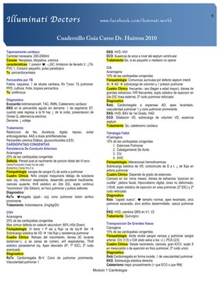 Illuminati Doctors www.facebook.com/iluminati.world
Cuadernillo Guia Curso Dr. Huitron 2010
Modulo 1 Cardiología
6
Taponamiento cardiaco
Cantidad necesaria: 200-2000ml
Causas: Neoplasia, Idiopatica, uremica
caracteristicas: ↑ presion !, -↓GC, limitacion de llenado V, ↓TA,
PVC ↑, Corazon pequeño, pulso paradiojico
Tx: pericardiocentesis
Pericarditis por TB
Fiebre, caquexia, ↑ de silueta cardiaca, Rx Torax: Tb pulmonar,
PPD, cultivos, frotis, biopsia pericardica
Tx: antifimicos
Diagnostico
Ecocardio bidimensional¤, TAC, RMN, Cateterismo cardiaco
EKG en la pericarditis aguda sin derrame: ↑ de segmento ST,
cuando este regresa a la N hay ↓ de la onda, presentacion de
Ondas Q, alternancia electrica
Derrame: ↓ voltaje
Tratamiento
Restriccion de Na, diureticos, digital, reposo, evitar
anticoagulantes, AAS a dosis antinflamatorias
Pericarditis uremica Diálisis, glucocorticoides (LES)
CARDIOPATIAS CONGENITAS
Persistencia De Conducto Arterioso
Acianogena
20% de las cardiopatias congenitas
Defecto: Persist post al nacimiento de porcion distal del VI arco
Cierre:Funcional (1eras hrs de vida)
Anatomico (1eras hrs-2 s)
Fisiopatologia: escape de sangre O2 de aorta a pulmonar
Cuadro Clinico: Niño c/soplo maquinaria debajo de subclavia
lado izq, infeccion respiratoria, desarrollo ponderal insuficiente,
cianosis ausente, thrill sistolico en 2do EIC, soplo continuo
“locomotora” (De Gibson), en foco pulmonar y pulsos saltones
Diagnostico:
RxTx: !megalia (ppal∼ izq) cono pulmonar boton aortico
prominente
Tratamiento: Indometacina .2mg/kg/DU
CIV¤
Acianogena
25% de las cardiopatias congenitas
Mas comun defecto en osteum secundum: 80% (¤Sx Down)
Fisiopatologia: Vi tiene > P asi q flujo va de izqà der à
Sobrecarga sistolica de VD à ↑de flujo y resistencia pulmonar
Cuadro Clinico: Retraso del crecimiento, disnea (IC durante
lactancia/☺ q se cansa de comer), enf respiratorias, Thrill
sistolico paraesternal izq, Apex desviado (6º, 7º EIC), 2º ruido
acentuado
Diagnostico:
RxTx: Cardiomegalia Bi-V. Cono de pulmonar prominente,
Vascularidad pulmonar ↑
EKG: HVD, HVI
ECO: Ausencia de ecos a nivel del septum ventricular
Tratamiento:Qx, si es pequeño o mediano no operar
CIA
Acianogena
10% de las cardiopatias congenitas
Fisiopatología: Comunicac aurículas por defecto septum interA
AI à AD à sobrecarga de volumen y ↑ presion pulmonar
Cuadro Clinico: frecuente∼ asx (llegan a edad mayor), disnea de
grandes esfuerzos, IVR frecuentes, soplo sistolico de eyeccion en
2do EIC linea esternal, 2º ruido pulmonar reforzado
Diagnostico
Rxtx: Cardiomegalia a expensas AD, apex levantado,
vascularidad pulmonar ↑ y cono pulmonar prominente.
EKG: HVD, BAV de 1er Grado, HAD
ECO: Dilatacion VD, sobrecarga de volumen VD, ausencia
septum
Tratamiento: Qx, cateterismo cardiaco
Tetralogia Fallot
¤Cianogena
10% de las cardiopatias congenitas
1. Estenosis Pulmonar
2. Cabalgamiento De Aorta
3. CiV
4. HVD
Fisiopatología: Alteraciones hemodinamicas
Sobrecarga sistolica de VD, cortocircuito de D a I, ↓ de flujo en
arteria pulmonar
Cuadro Clinico: Depende de grado de estenosis.
Cianosis en los 1eros meses, disnea de esfuerzos “posicion en
cuclilla”, pletora facial, Hipocratismo digital, torax no deformado,
∅thrill, soplo sistolico de eyeccion en area pulmonar (2º EIC) y 2º
ruido reforzado
Diagnostico:
Rxtx: “zapato sueco”, ! tamaño normal, apex levantado, arco
pulmonar excavado, arco aortico desenrrollado, vascul pulmonar
↓
EKG: HVD, cambios QRS en V1, V2
Tratamiento: Quirurgico
Transposicion De Grandes Vasos
Cianogena
10% de las cardiopatias congenitas
Fisiopatología: Aorta recibe sangre venosa y pulmonar sangre
arterial, CIV (1/3) o CIA (esto salva a los ☺), PCA (2/3)
Cuadro Clinico: Desde nacimiento, cianosis, gran ICCV, soplo S
en mesocardio o de eyeccion en foco pulmonar, 2º ruido unico
Diagnostico:
Rxtx:Cardiomegalia en forma ovoide, ↑ de vascularidad pulmonar
EKG: Sobrecarga sistolica derecha
Cateterismo mejor procedimiento (> que ECO o que RM)
 