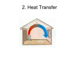 2. Heat Transfer 