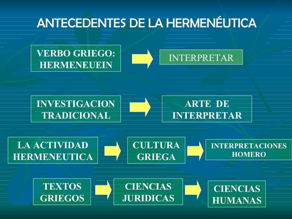 2 Hermeneutica