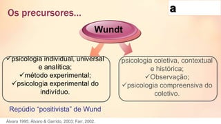 psicologia individual, universal
e analítica;
método experimental;
psicologia experimental do
indivíduo.
Wundt
psicologia coletiva, contextual
e histórica;
Observação;
psicologia compreensiva do
coletivo.
Álvaro 1995; Álvaro & Garrido, 2003; Farr, 2002.
Repúdio “positivista” de Wund
Os precursores…
 