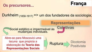 Social estático e impermeável às
mudanças individuais.
Abre-se para Moscovici uma
lacuna que propicia a
elaboração da Teoria das
Representações Sociais
Ruptura Dicotomia
Positivista
Representações
Coletivas
Durkheim (1858-1917) => um dos fundadores da sociologia;
Os precursores…
 