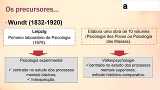 • Wundt (1832-1920)
Psicologia experimental
 centrada no estudo dos processos
mentais básicos;
 Introspecção.
Völkerpsychologie
centrada no estudo dos processos
mentais superiores;
método histórico-comparativo
Elabora uma obra de 10 volumes
(Psicologia dos Povos ou Psicologia
das Massas).
Leipzig
Primeiro laboratório de Psicologia
(1879).
Os precursores…
 