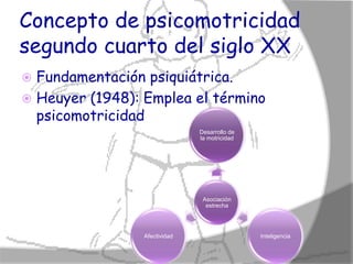 Concepto de psicomotricidad
segundo cuarto del siglo XX
 Fundamentación psiquiátrica.
 Heuyer (1948): Emplea el término
  psicomotricidad
                               Desarrollo de
                               la motricidad




                                Asociación
                                 estrecha




                 Afectividad                   Inteligencia
 