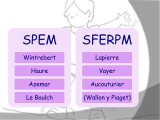 SPEM         SFERPM
Wintrebert       Lapierre

  Haure           Vayer

 Azemar        Aucouturier

Le Boulch    (Wallon y Piaget)
 