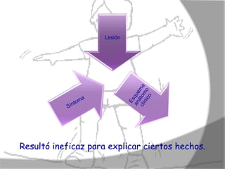 Lesión




Resultó ineficaz para explicar ciertos hechos.
 