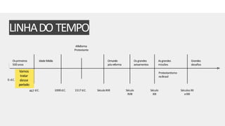 1. INTRODUÇÃO ESCOLA BÍBLICA |IGREJA PRESBITERIANA DO BAIRRO AMAMBAÍ
LINHADO TEMPO
Osprimeiros
500 anos
0.d.C.
467 d.C.
IdadeMédia
1000d.C.
AReforma
Protestante
1517d.C.
Omundo
pósreforma
SéculoXVII
Os grandes
avivamentos
Século
XVIII
Asgrandes
missões
Século
XIX
Protestantismo
noBrasil
Grandes
desafios
Séculos XX
eXXI
Vamos
tratar
desse
período
 