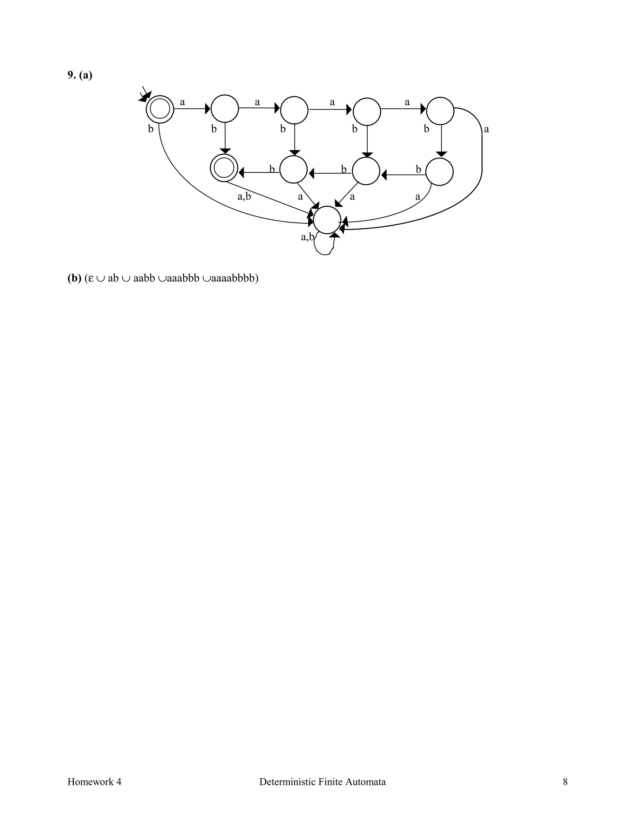 Homework 4 Deterministic Finite Automata 8
9. (a)
a a a a
b b b b b a
b b b
a,b a a a
a,b
(b) (ε ∪ ab ∪ aabb ∪aaabbb ∪aaaabbbb)
 