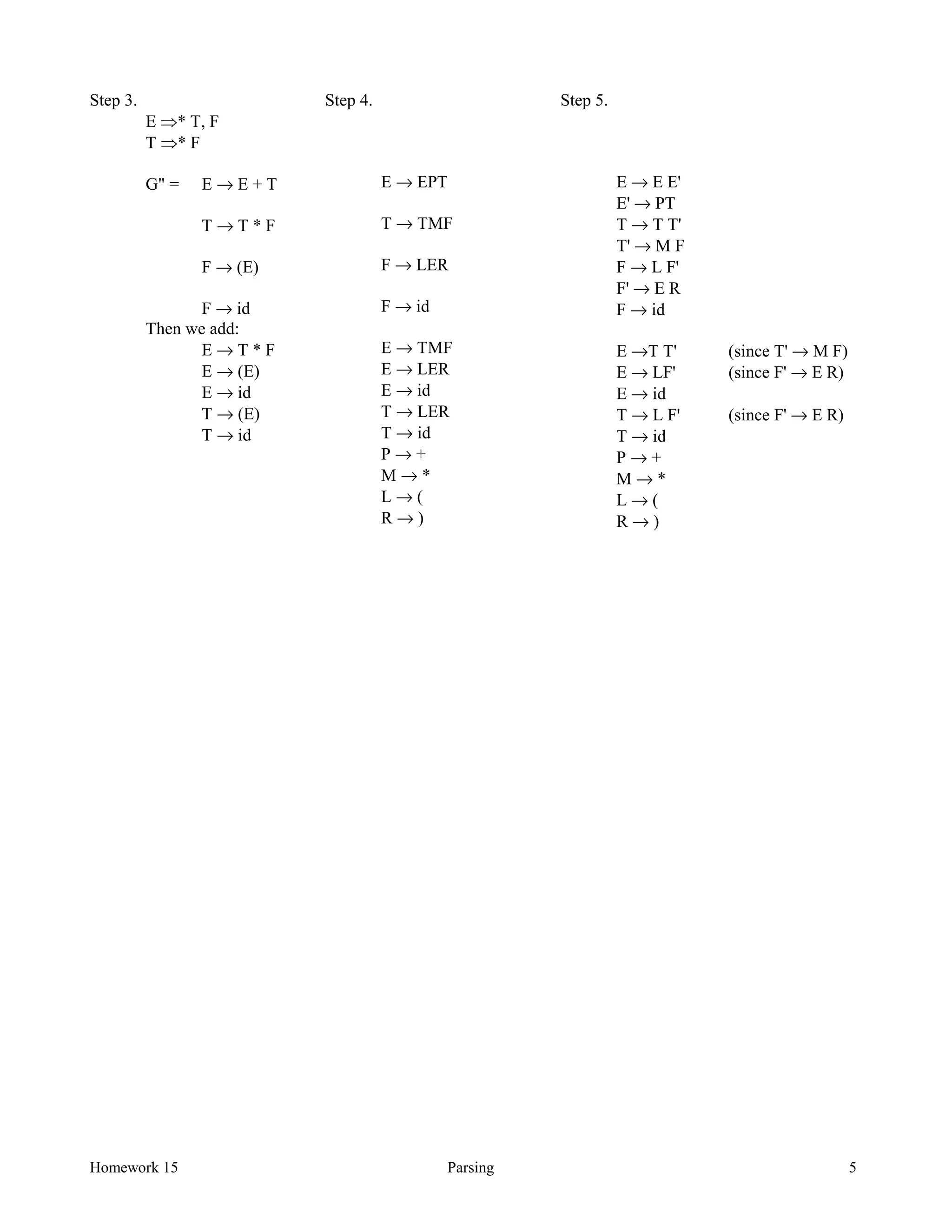 Homework 15 Parsing 5
Step 3.
E Þ* T, F
T Þ* F
G" = E → E + T
T → T * F
F → (E)
F → id
Then we add:
E → T * F
E → (E)
E → id
T → (E)
T → id
Step 4.
E → EPT
T → TMF
F → LER
F → id
E → TMF
E → LER
E → id
T → LER
T → id
P → +
M → *
L → (
R → )
Step 5.
E → E E'
E' → PT
T → T T'
T' → M F
F → L F'
F' → E R
F → id
E →T T' (since T' → M F)
E → LF' (since F' → E R)
E → id
T → L F' (since F' → E R)
T → id
P → +
M → *
L → (
R → )
 
