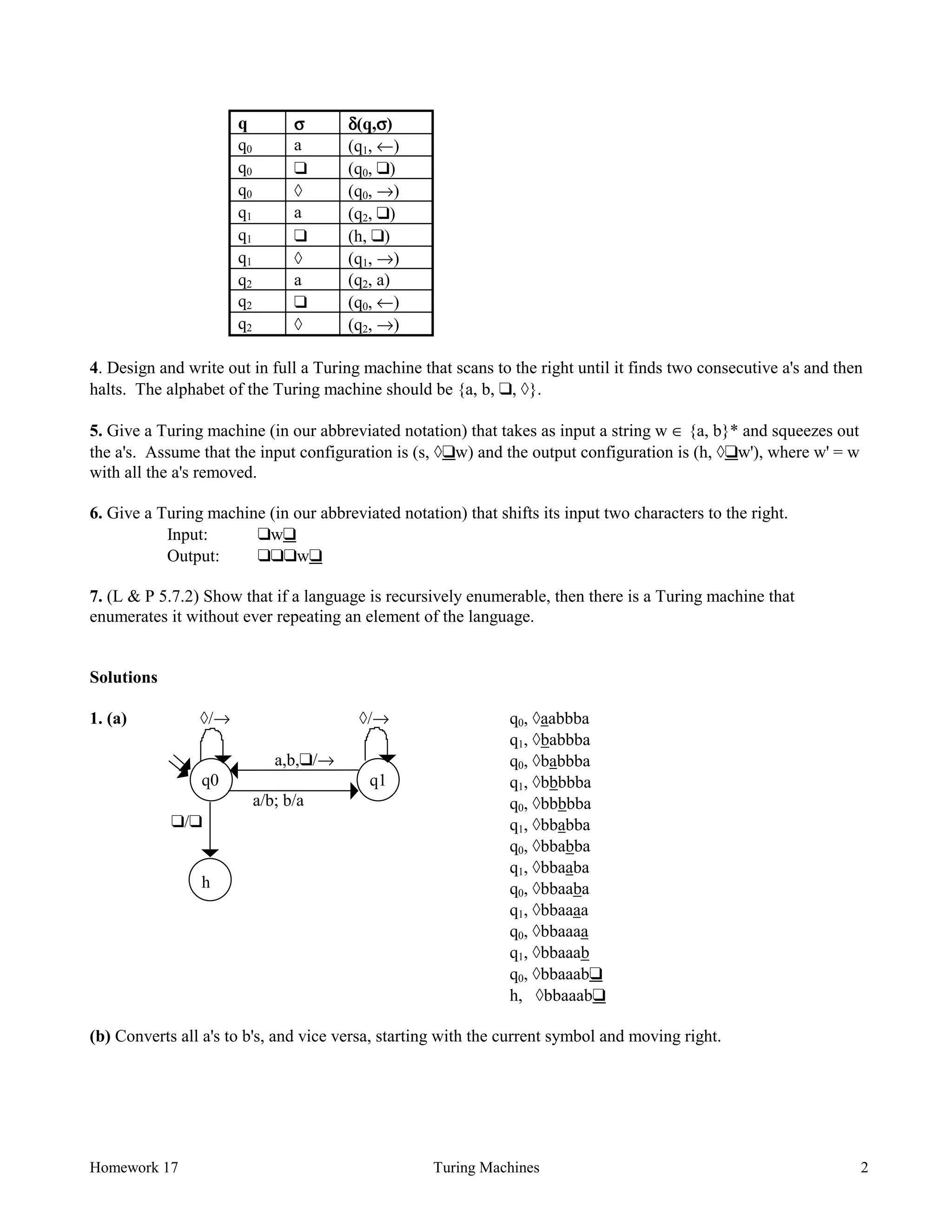 Homework 17 Turing Machines 2
q σσσσ δδδδ(q,σσσσ)
q0 a (q1, ←)
q0 ❑ (q0, ❑)
q0 à (q0, →)
q1 a (q2, ❑)
q1 ❑ (h, ❑)
q1 à (q1, →)
q2 a (q2, a)
q2 ❑ (q0, ←)
q2 à (q2, →)
4. Design and write out in full a Turing machine that scans to the right until it finds two consecutive a's and then
halts. The alphabet of the Turing machine should be {a, b, ❑, à}.
5. Give a Turing machine (in our abbreviated notation) that takes as input a string w ∈ {a, b}* and squeezes out
the a's. Assume that the input configuration is (s, à❑w) and the output configuration is (h, à❑w'), where w' = w
with all the a's removed.
6. Give a Turing machine (in our abbreviated notation) that shifts its input two characters to the right.
Input: ❑w❑
Output: ❑❑❑w❑
7. (L & P 5.7.2) Show that if a language is recursively enumerable, then there is a Turing machine that
enumerates it without ever repeating an element of the language.
Solutions
1. (a) à/→ à/→
a,b,❑/→
q0 q1
a/b; b/a
❑/❑
h
q0, àaabbba
q1, àbabbba
q0, àbabbba
q1, àbbbbba
q0, àbbbbba
q1, àbbabba
q0, àbbabba
q1, àbbaaba
q0, àbbaaba
q1, àbbaaaa
q0, àbbaaaa
q1, àbbaaab
q0, àbbaaab❑
h, àbbaaab❑
(b) Converts all a's to b's, and vice versa, starting with the current symbol and moving right.
 