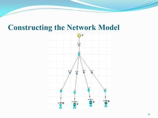Constructing the Network Model
10
 