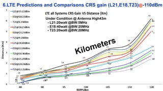 2-How to Extend DTAC LTE Coverage with Limited RRU Capacity.pdf