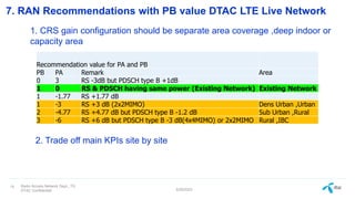 2-How to Extend DTAC LTE Coverage with Limited RRU Capacity.pdf