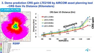 2-How to Extend DTAC LTE Coverage with Limited RRU Capacity.pdf