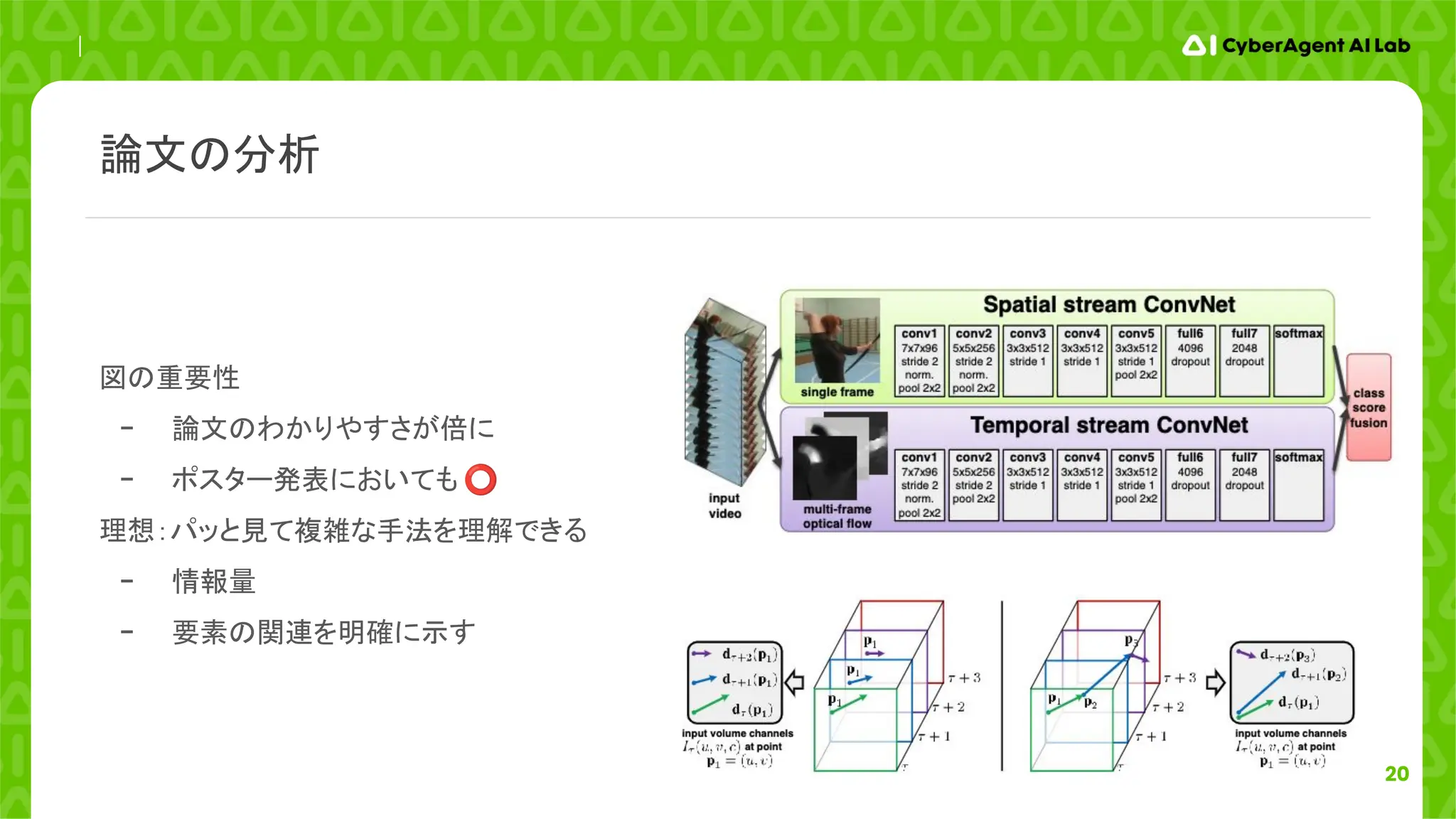 20
図の重要性
- 論文のわかりやすさが倍に
- ポスター発表においても ⭕
理想：パッと見て複雑な手法を理解できる
- 情報量
- 要素の関連を明確に示す
論文の分析
 